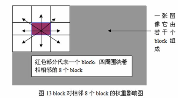 HOG：从理论到OpenCV实践