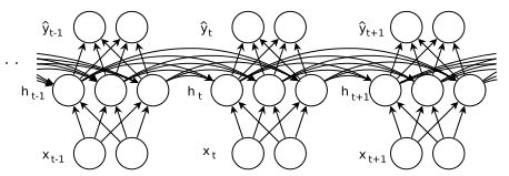 Deep learning：四十九(RNN-RBM简单理解)