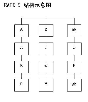 服务器RAID配置全程与RAID基础知识