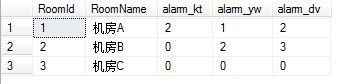 (4) PIVOT 和 UPIVOT 的使用