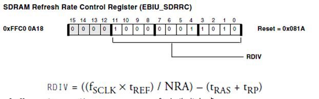 Blackfin DSP(四)：BF533 EBIU之SDRAM