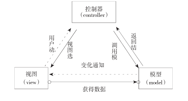 Web前端框架与类库的思考