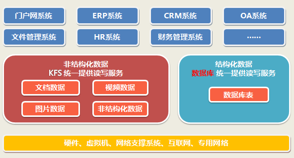 KASS分布式文件系统(Kass File System)