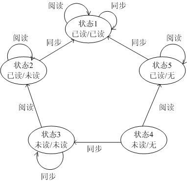 采用C#泛型实现状态(State)模式