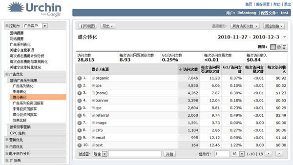 体验Google Urchin7 日志分析又一利器