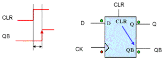 静态时序分析（Static Timing Analysis）基础与应用(上) 1 [zz]