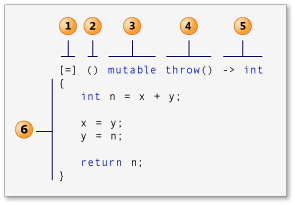 C++教程之lambda表达式一