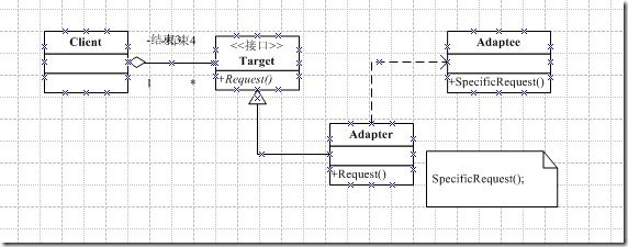 adapter