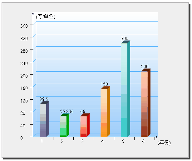 asp.net中用VML动态的画出数据分析图表详解.