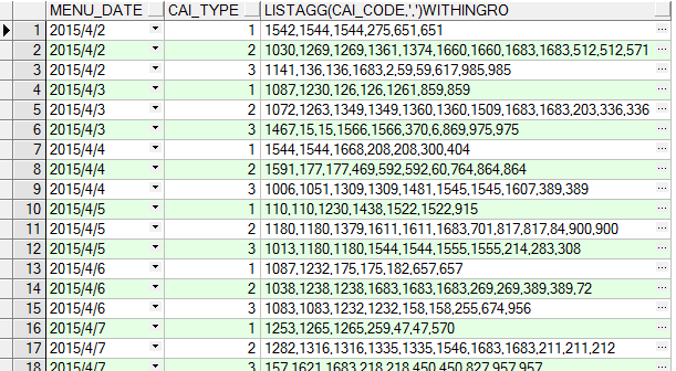 oracle 分析函数的使用(1)