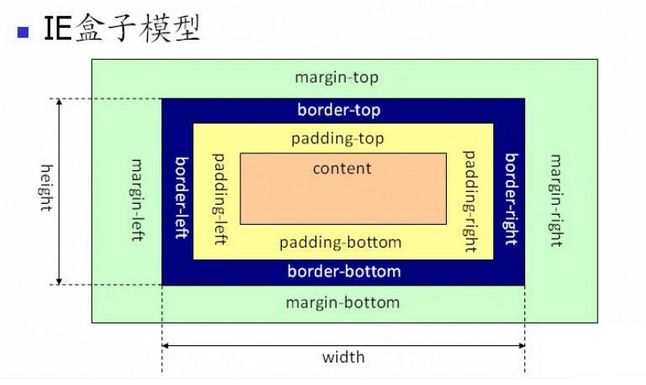 前端笔试题解答