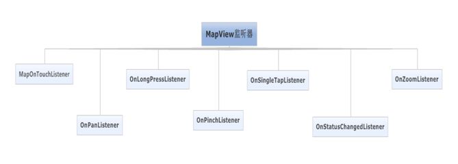 ArcGIS Runtime for Android开发教程V2.0（8）基础篇-----地图事件