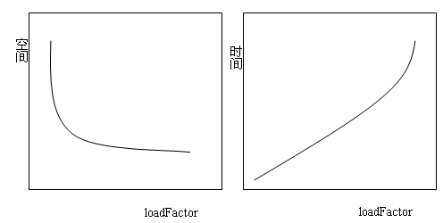 Java数据结构-HashMap