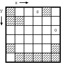 POJ 3009 Curling 2.0