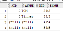 oracle左右连接 完全连接 有效连接 心得总结