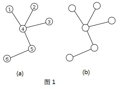 Cayley's Tree Formula & Prufer's Method