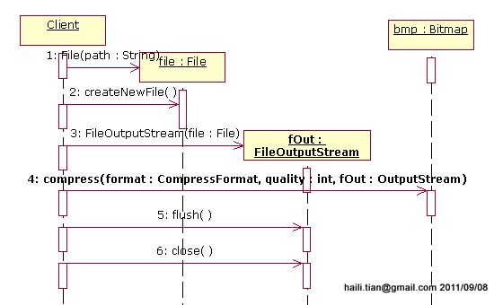 Android图像处理之Bitmap类