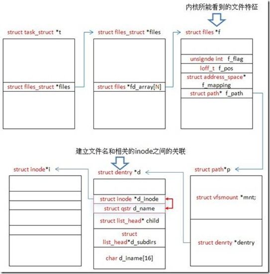 虚拟文件系统