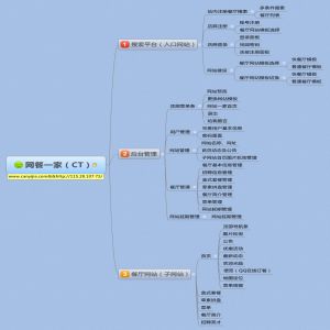 餐厅网站建设 餐厅网站注册建站 餐厅网站 网餐一家