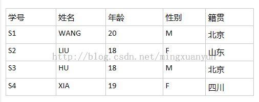 浅析数据库设计三范式