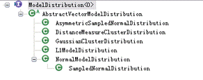 图 4 Mahout 中的概率分布模型层次结构