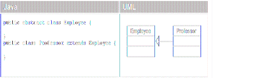 UML类图关系大全