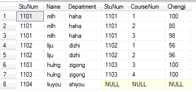 SQlserver表连接