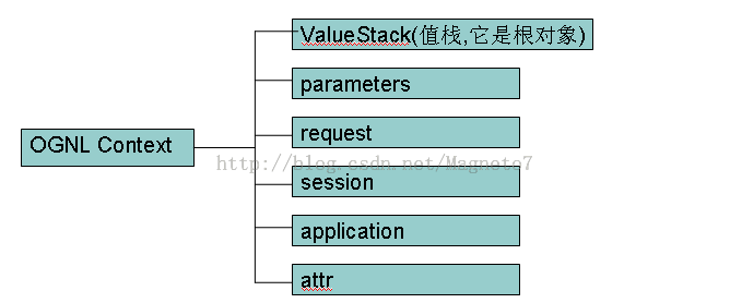 struts2详解