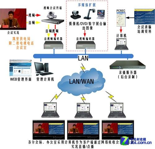 详解购买服务器需注意哪些性能瓶颈问题 