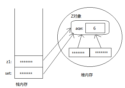 Java——（四）Collection之Set集合TreeSet类