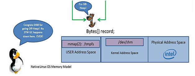 OpenJDK与HashMap