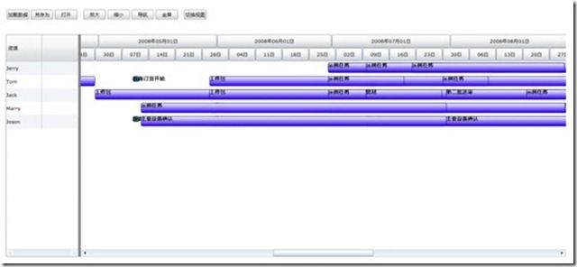 resourceview