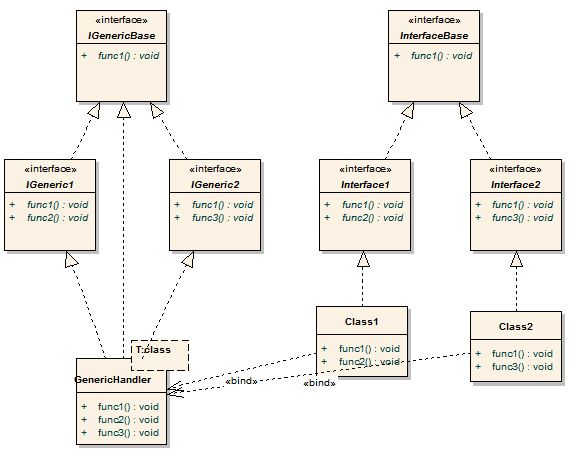  如何讓泛型支援多個interface? (.NET) (C/C++) (C#) (template) (C++/CLI)