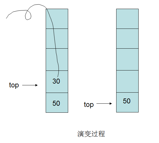 算法系列15天速成——第十天 栈