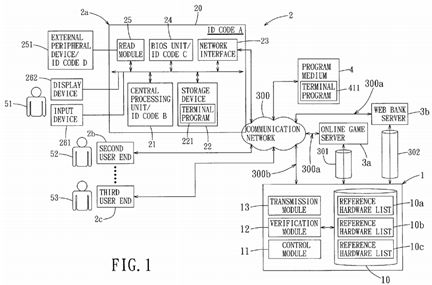 Network authentication method and device for implementing the same