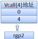 从汇编看c++成员函数指针(三)