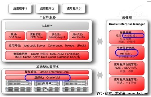 云平台应用:彰显微软云计算与应用优势