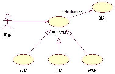 统一用例分析