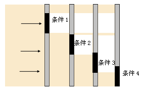 你还在用if else吗？