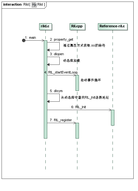 Android 电话系统框架介绍_第8张图片