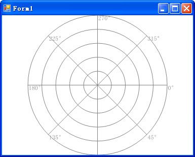 GDI+绘制极坐标图