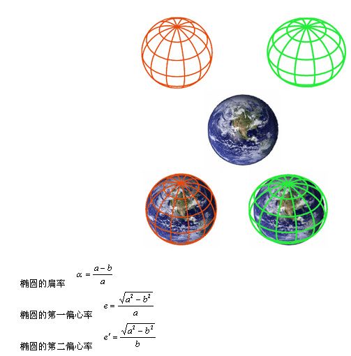 GIS中的坐标系-大地坐标系统