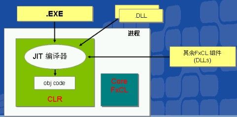 NET 查找程序集路径（CLR关于Assembly的搜索路径的过程)