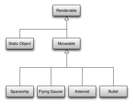 What is an entity system framework for game development?