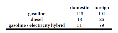 加州大学伯克利分校Stat2.3x Inference 统计推断学习笔记: Section 5 Window to a Wider World