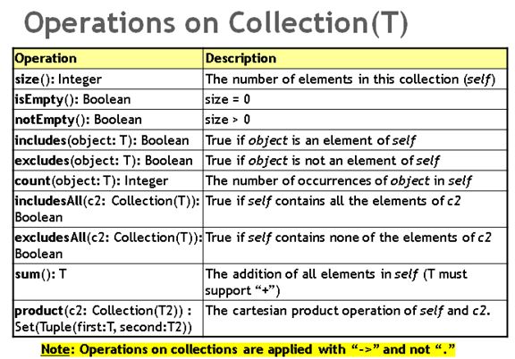 GMF：OCL（Object Constraint Language）介绍