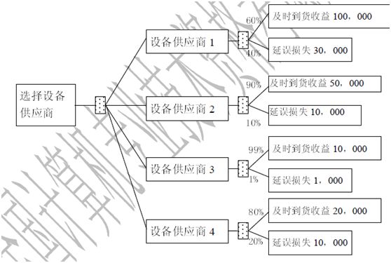 信息系统项目管理师2008年下半年试题