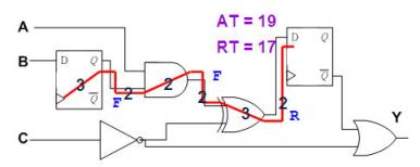 静态时序分析（Static Timing Analysis）基础与应用(上) 3 [zz]