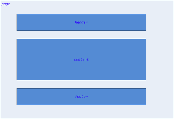 JQuery Mobile的页面