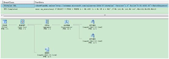 使用SQL2005强制计划解决遗留系统性能问题